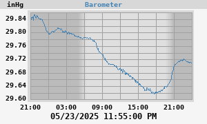 barometer