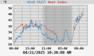 heatchill
