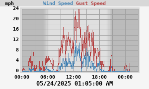 wind