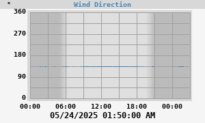 Hi Wind